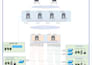 do network topology, network diagram and server rack design by visio